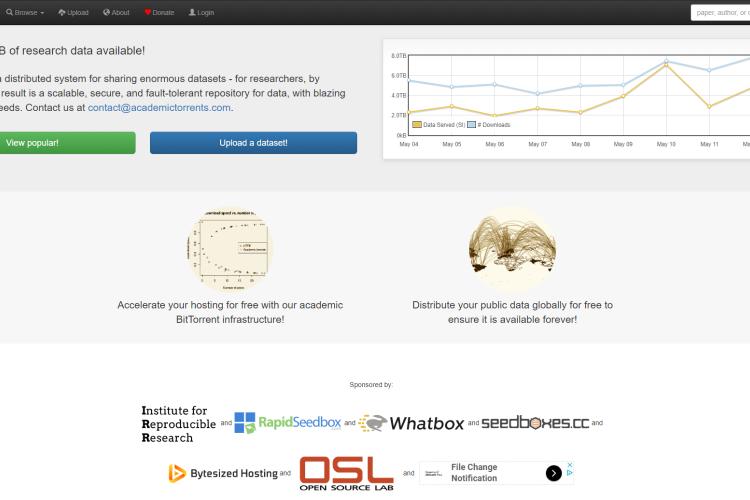 Academic Torrents