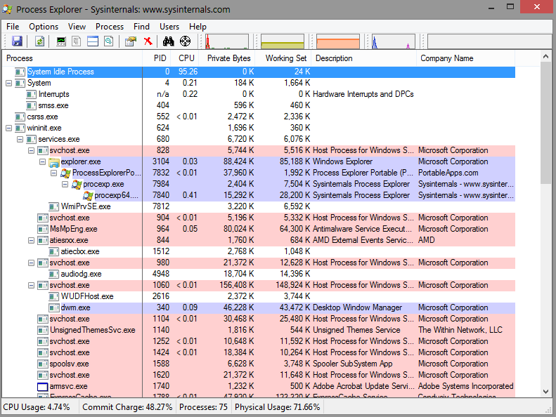 Windows Processes Creating High Memory Usage on Windows 10