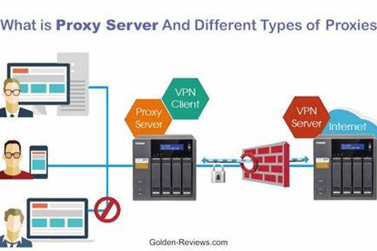 Proxy Websites to unblock websites