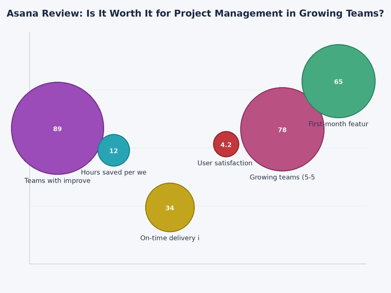 Asana plan comparison chart showing Free, Starter, Advanced, and Enterprise feature tiers