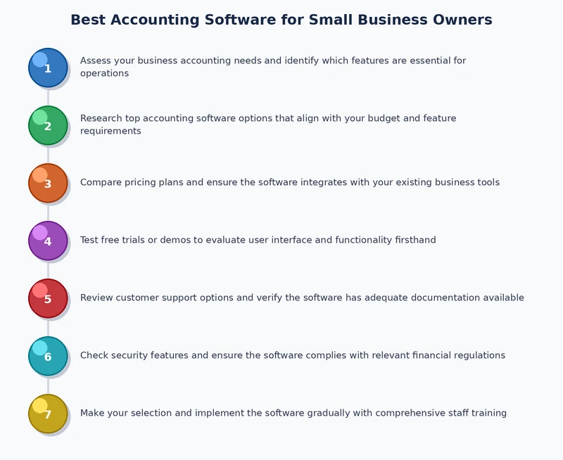 Small business accounting software selection process decision framework