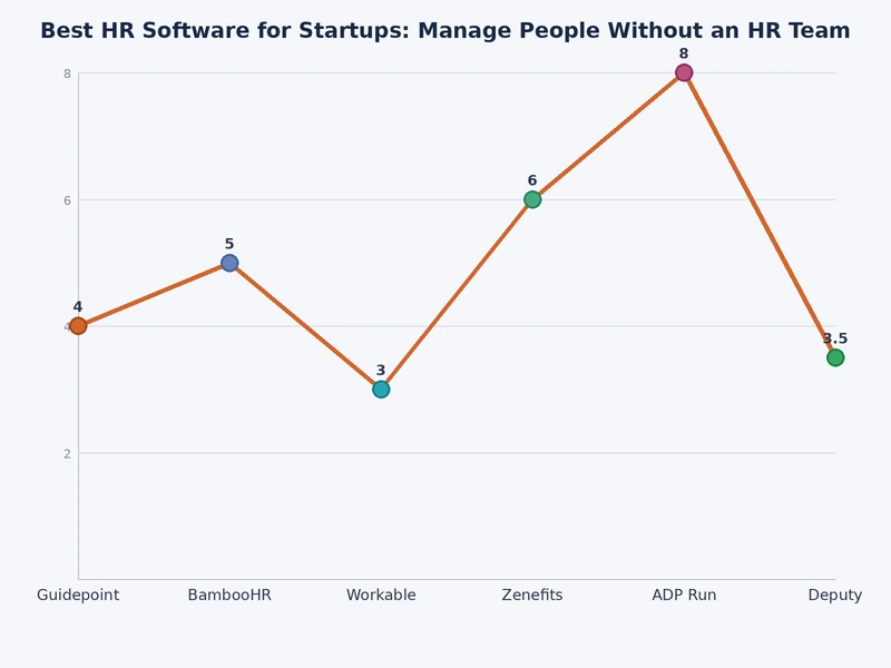 HR software feature comparison chart for early-stage startup teams