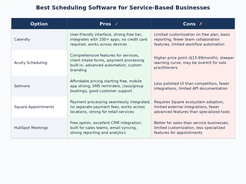Scheduling software platform comparison for service-based businesses