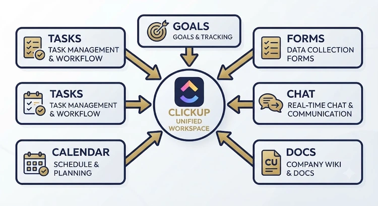 ClickUp review infographic comparing features, pricing plans, and ideal team use cases