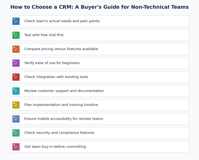 CRM evaluation checklist covering platform type, integration needs, and total cost for teams learning how to choose a CRM