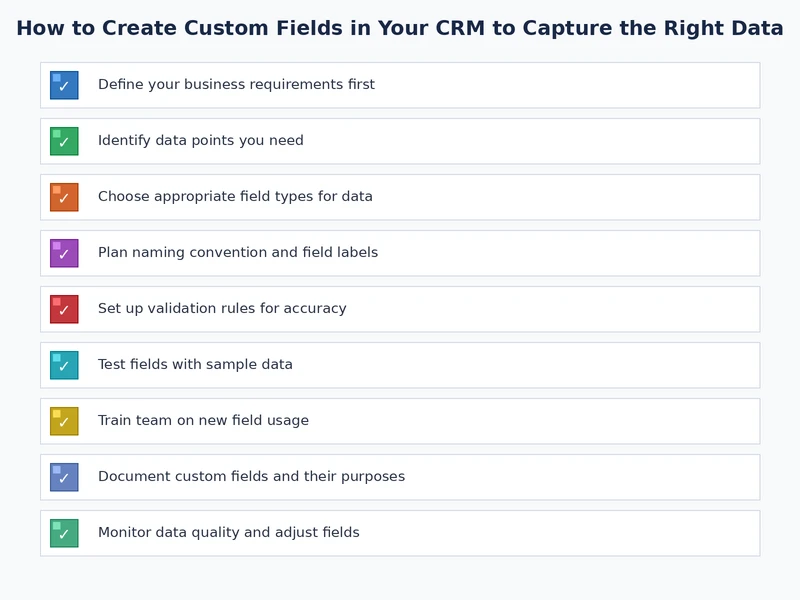 Custom fields in CRM software setup checklist covering field types, naming conventions, required settings, and audit cadence