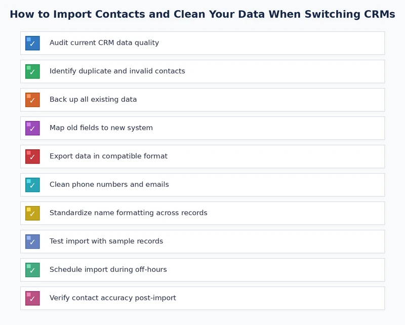 CRM migration checklist covering export audit, field mapping, test import, and post-import validation steps