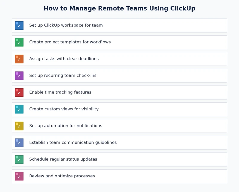 ClickUp remote team management setup checklist covering workspace hierarchy, automation configuration, and adoption steps