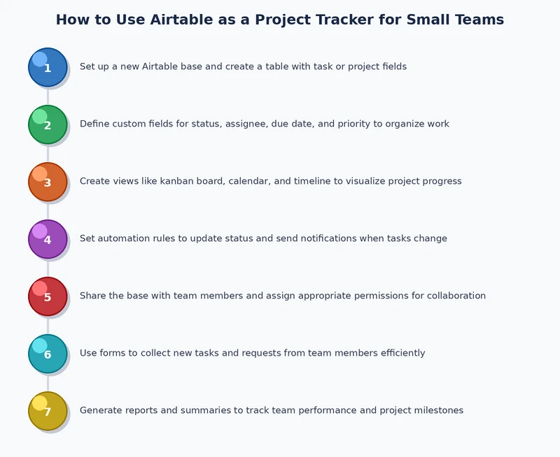 Airtable project tracker small team architecture diagram showing linked Tasks, Projects, and Team Members tables