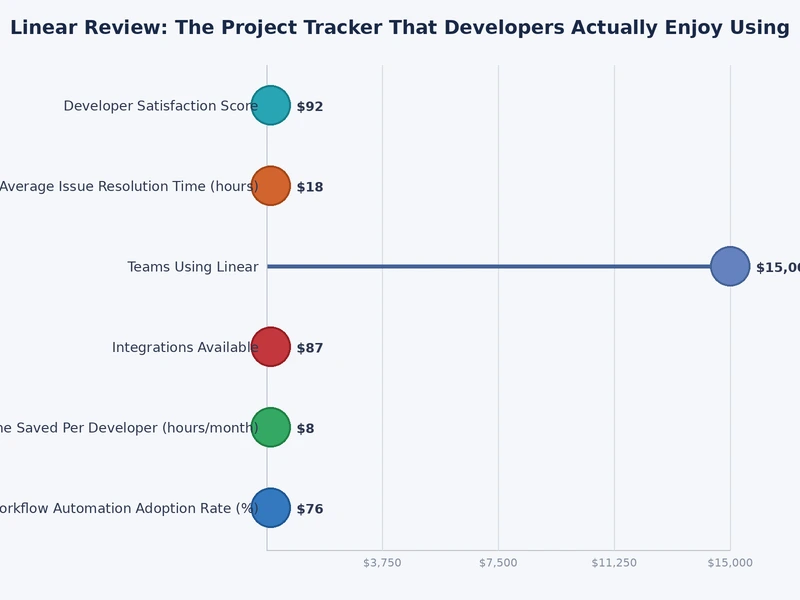 Linear pricing plan comparison chart showing Free, Standard, Plus, and Enterprise tier features
