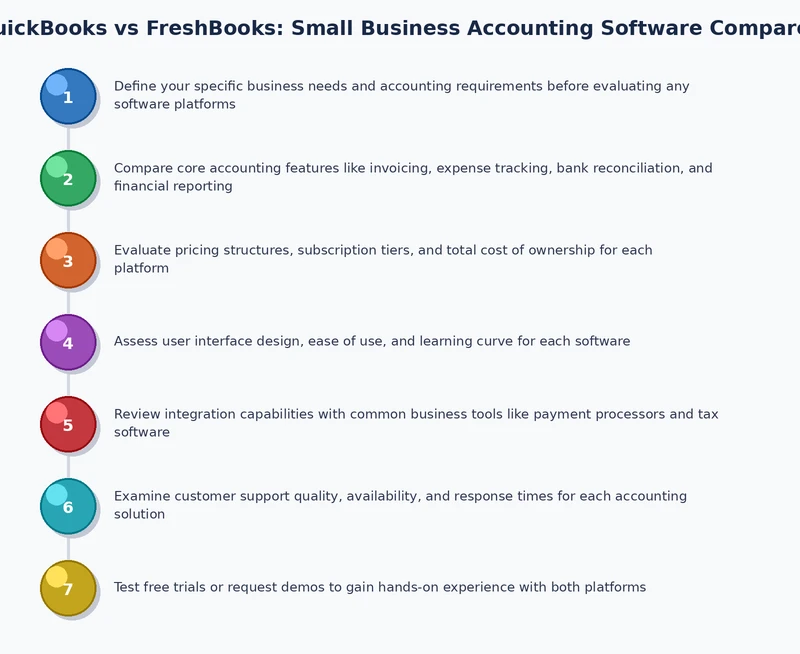 QuickBooks vs FreshBooks feature comparison chart for small business accounting