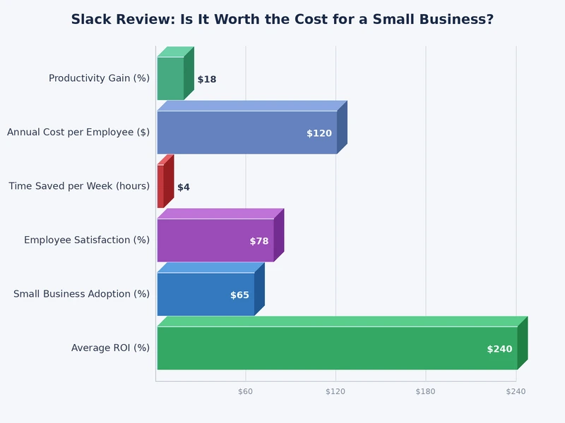 Slack pricing plan cost comparison chart for small business teams across Free, Pro, and Business+ tiers