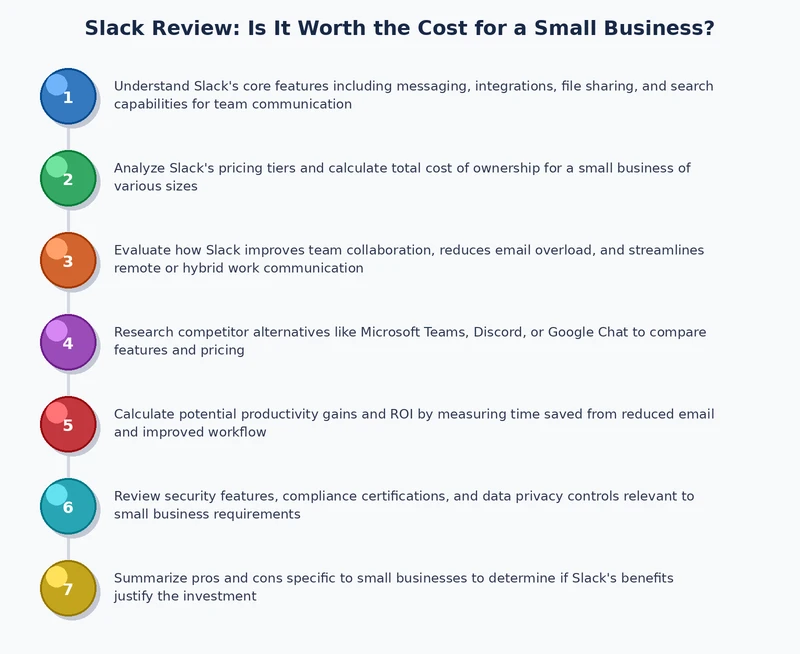 Slack workspace setup process diagram showing recommended channel structure for small business teams