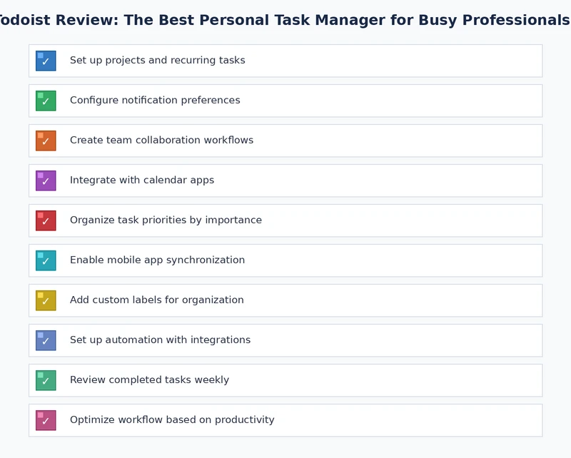 Todoist review: power user setup checklist from beginner first steps to long-term productivity system