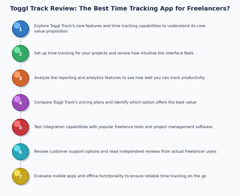Toggl Track setup workflow for freelancers showing client project and billing rate configuration steps