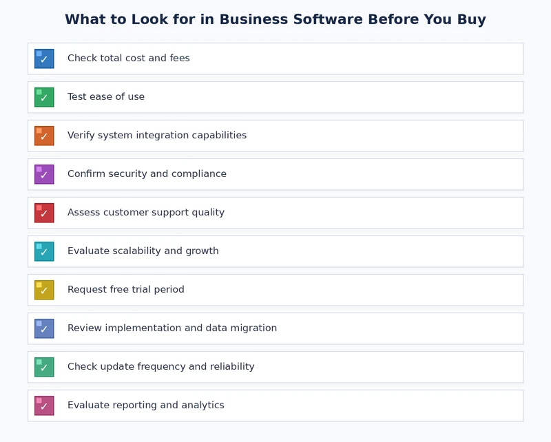 Business software evaluation checklist covering workflow fit, total cost, integrations, scalability, and vendor support